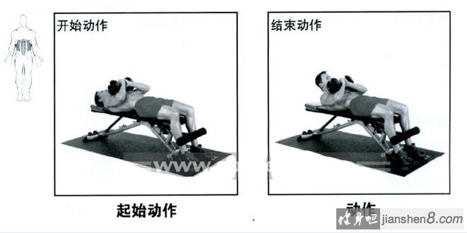  哑铃凳\\仰卧板锻炼腹肌的几种方法