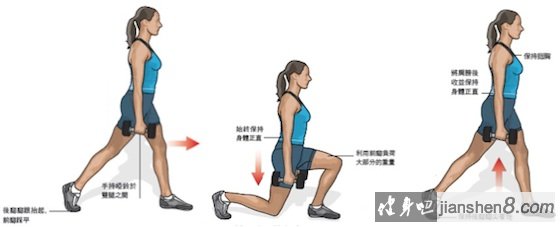 箭步蹲的好处及四个变化动作图解!