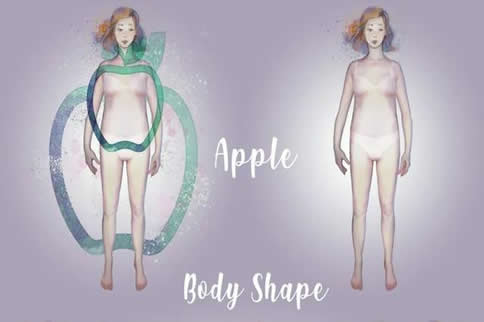 苹果型身材的健康危害是什么